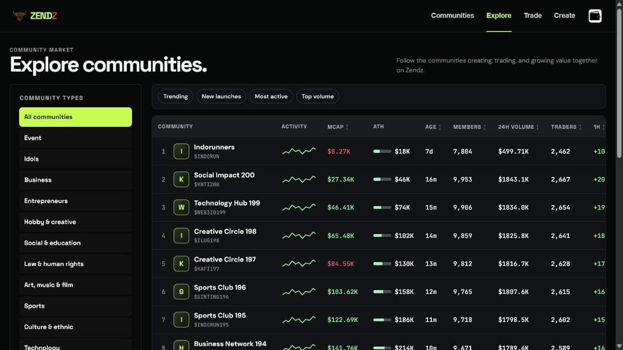 Zendz Explore community market
